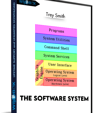 The Software System – Trey Smith