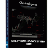 chart-intelligence-system-no2-chartintelligence