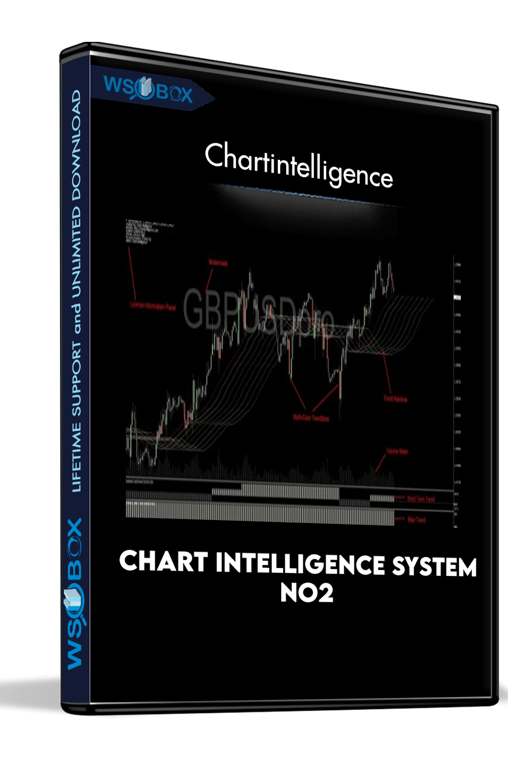 Chart Intelligence System No2 – Chartintelligence