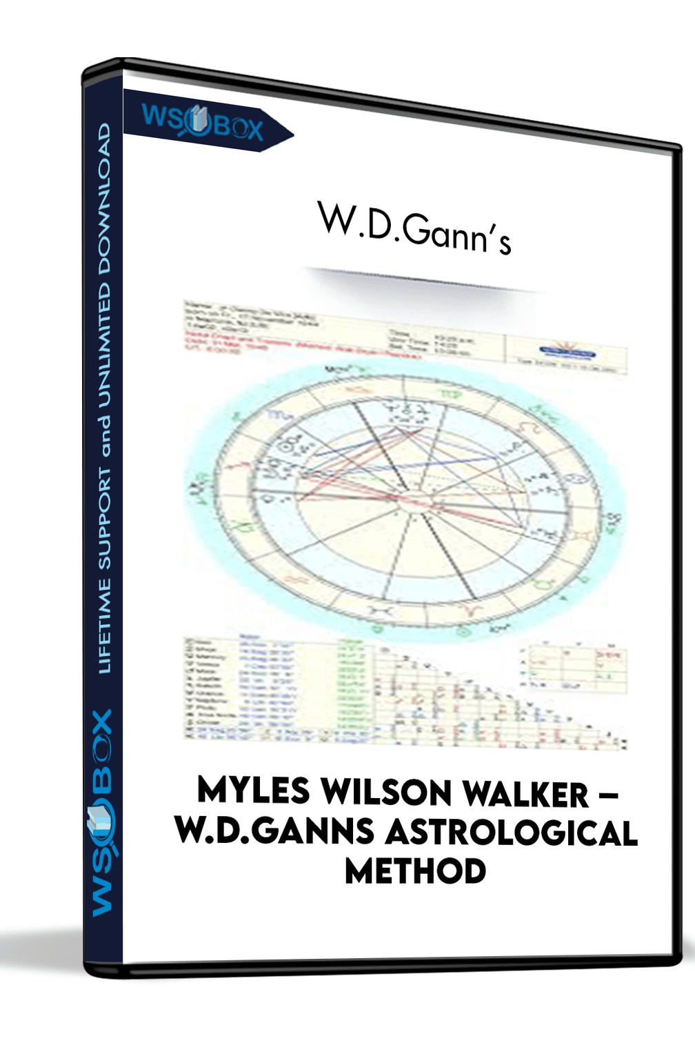 myles-wilson-walker-wdganns-astrological-method-wdganns