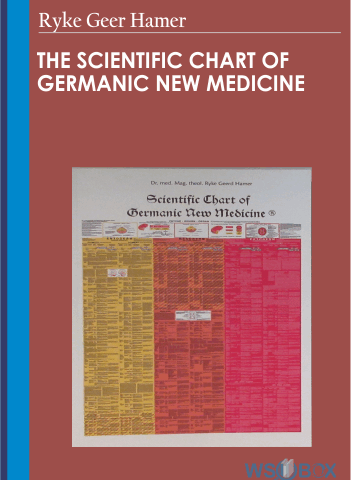 The Scientific Chart Of Germanic New Medicine – Ryke Geer Hamer