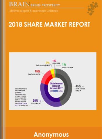2018 Share Market Report – Martin Armstrong