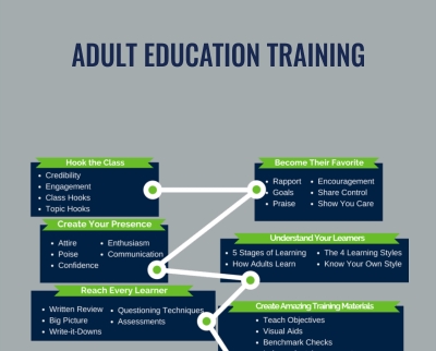 Adult Education Training Jason Teteak - eBokly - Library of new courses!