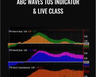 ABC Waves TOS Indicator & Live Class – Simpler Options