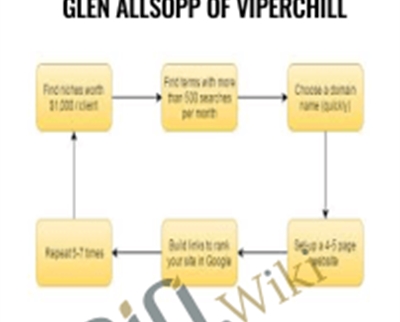 The Rank Rent Model by Glen Allsopp of ViperChill - eBokly - Library of new courses!