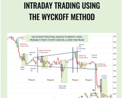 Intraday Trading Using The Wyckoff Method