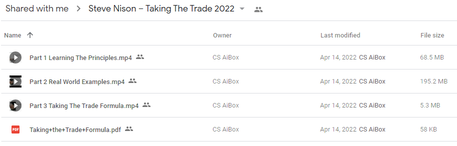 Taking The Trade 2022 - Steve Nison 