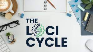 The Loci Cycle - Chris Munch & Jay Cruiz 