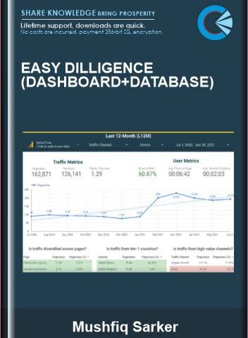 Easy Dilligence (Dashboard+Database) – Mushfiq Sarker