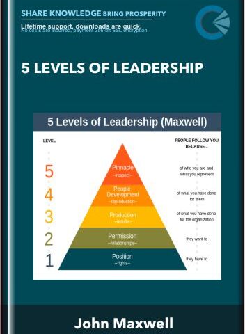 5 Levels Of Leadership – John Maxwell
