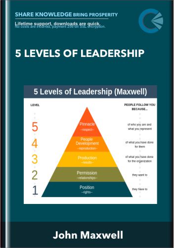 5 Levels of Leadership – John Maxwell