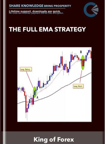 The Full EMA Strategy – King Of Forex