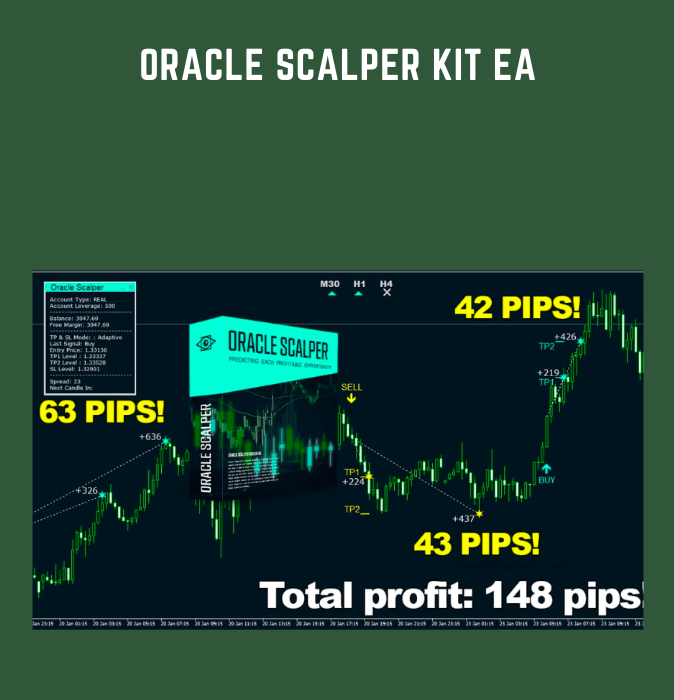 Oracle Scalper Kit EA  -  Oliver Murphy
