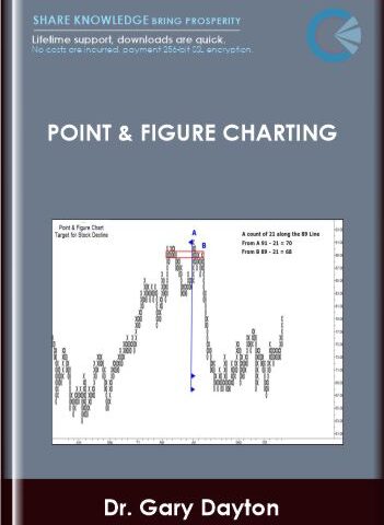 Point & Figure Charting  –  Dr. Gary Dayton