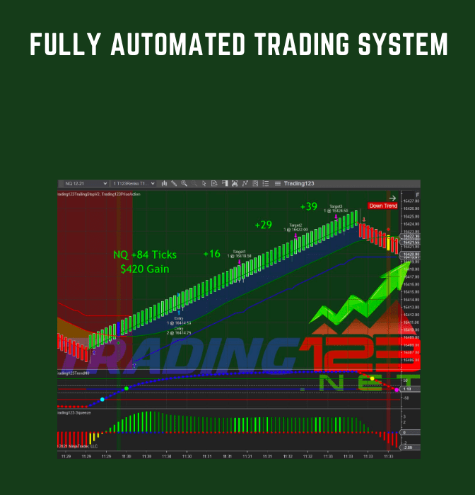 Auto Trading 123  -  Fully Automated Trading System