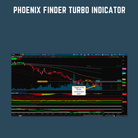 Phoenix Finder Turbo Indicator  –  Simpler Trading  – Danielle Shay’s