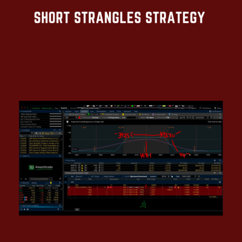 Short Strangles Strategy  –  Dan Sheridan