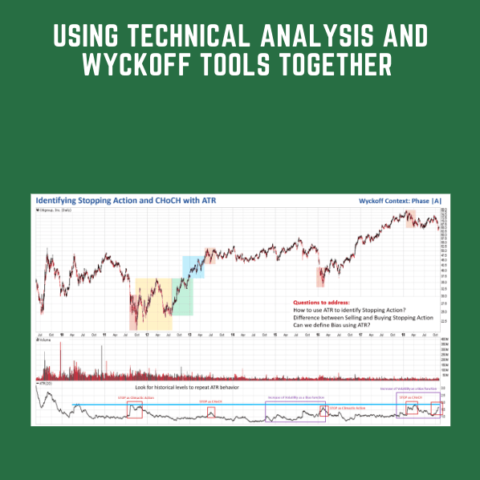 Using Technical Analysis And Wyckoff Tools Together  –  Wyckoffanalytics